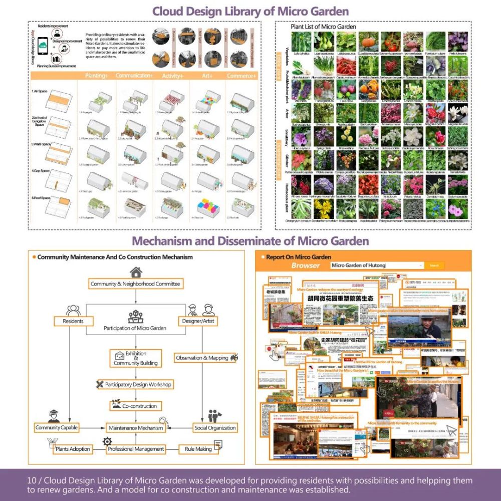 史家胡同|喜讯！史家胡同微花园系列设计荣获2020IFLA国际大奖