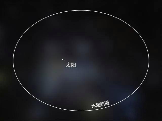 水星|水星那么小，而且离太阳那么近，为什么没有被太阳吞噬？