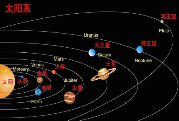 太阳系行星|冥王星到底有多可怕？它为什么会被科学家从太阳系行星名单中除名！