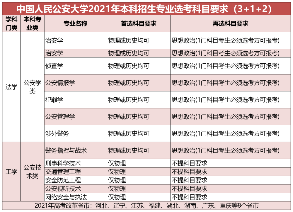 2021中國人民公安大學