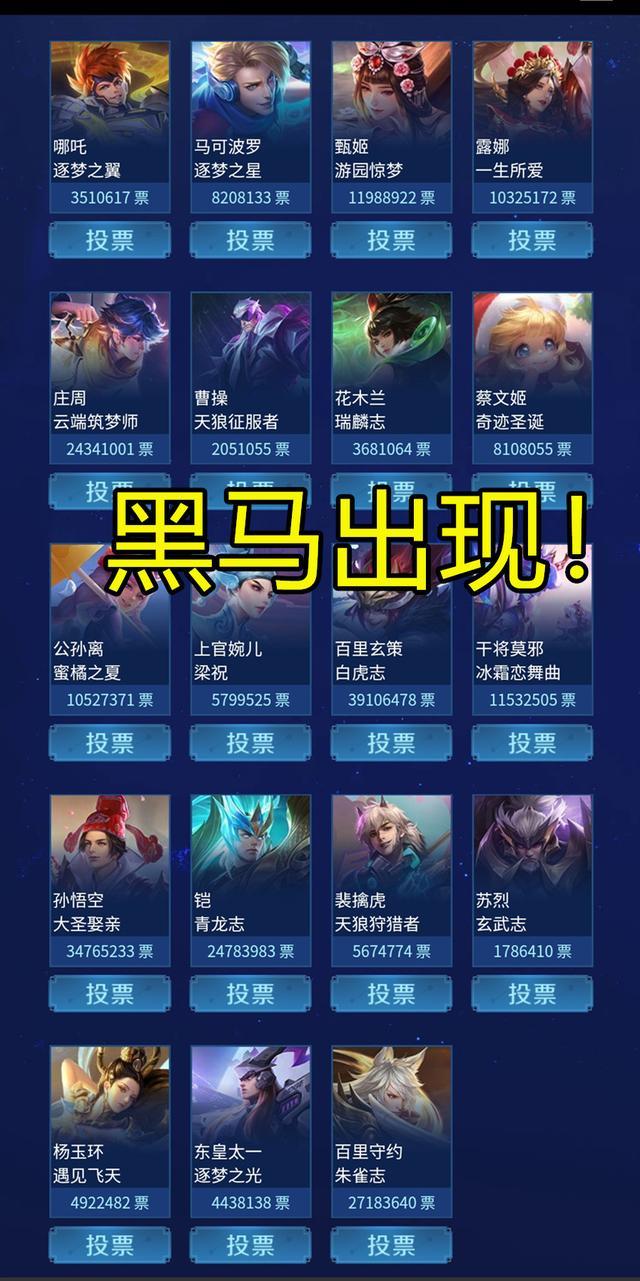 王者荣耀五周年投票最新结果出炉！一匹黑马突然冲出令人意想不到