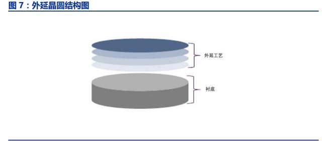 半导体行业深度报告:半导体硅片行业全攻略_腾讯新闻
