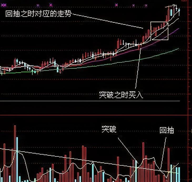 中國股市:把均線運用到極致,完美掌握買賣點,看不懂趁早退市