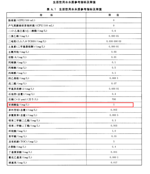 而对于反复烧开的水做的研究表明,亚硝酸盐的含量会因煮沸的次数而有