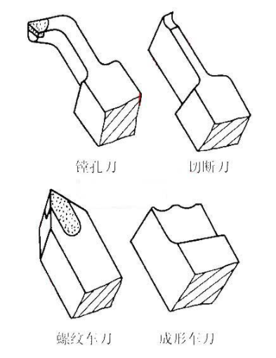 车刀的各个部位名称及其功能简介 刀具