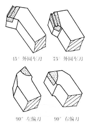 车刀的各个部位名称及其功能简介 刀具