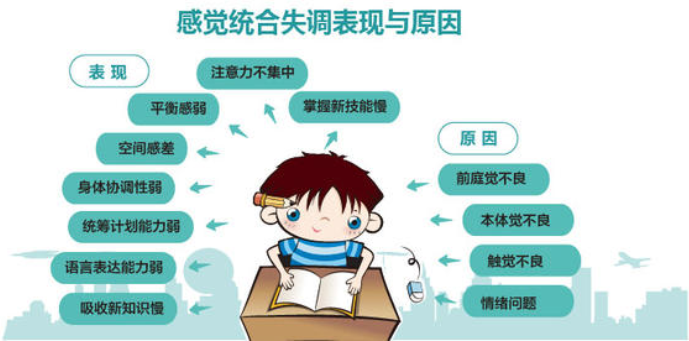 是什么让你的孩子感统失调