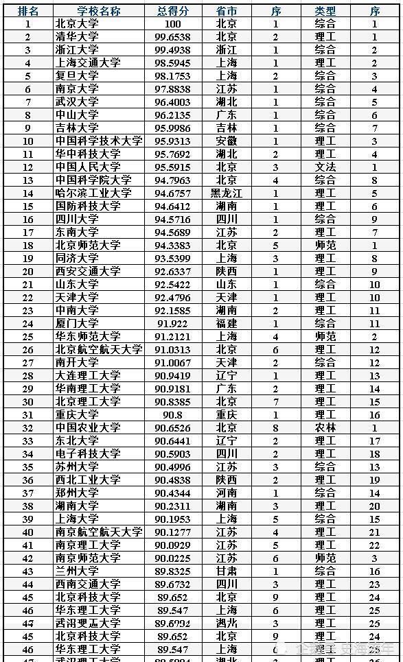 西安建築科技大學,湘潭大學等