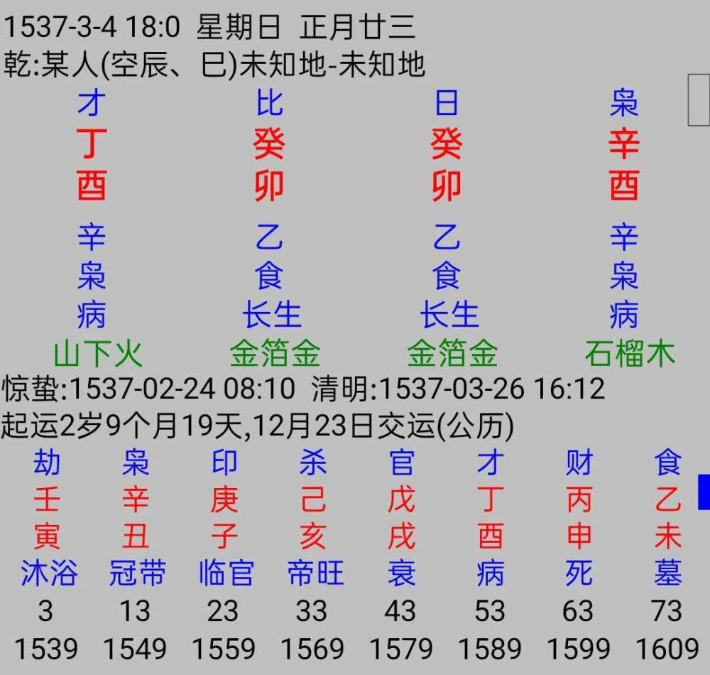 食神被克八字