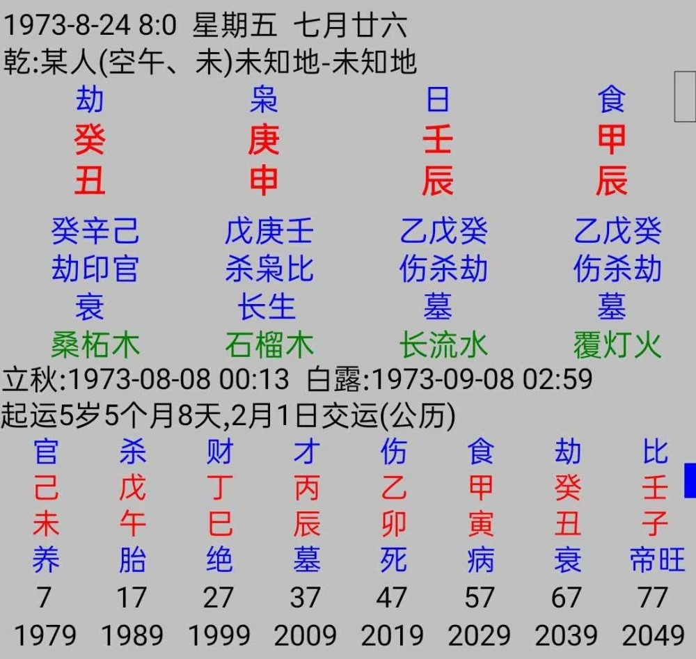 食神被克八字