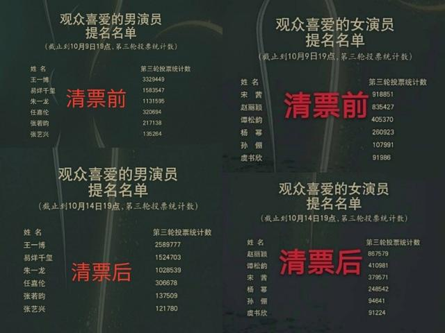 金鹰女神|现在的奖，含水量比含金量还高？