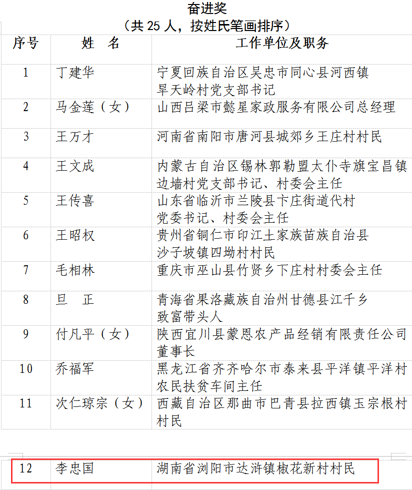 年全国脱贫攻坚奖表彰大会今日召开 湖南3人1单位获奖 腾讯新闻