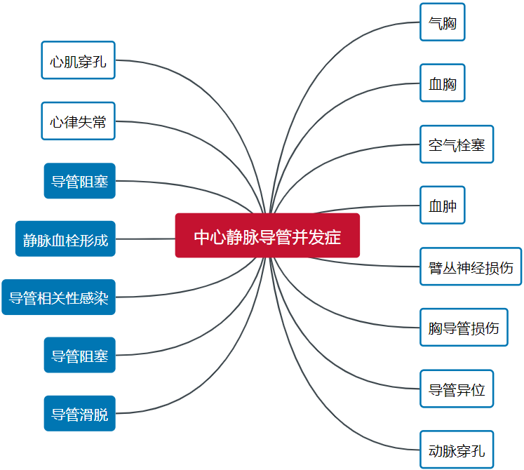 Cvc Picc Port 有何区别 怎么用 3 种输液法最全对比 腾讯新闻