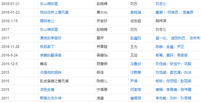 杨幂|杨幂昔日力捧小花，离开嘉行境遇凄凉，《演员》里被赵薇连骂矫情