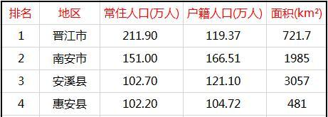 晋江市人口_扩散!晋江发布重要倡议