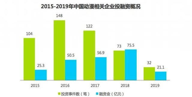 姜子牙|收获15亿票房，《姜子牙》为何还是被骂？