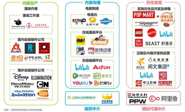 姜子牙|收获15亿票房，《姜子牙》为何还是被骂？