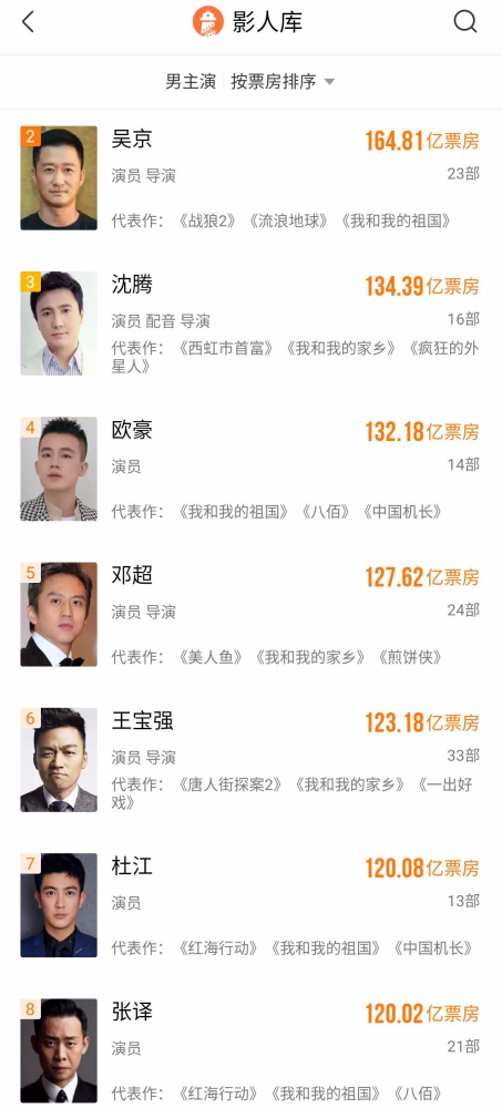 金刚川|今年电影王炸来了！《金刚川》票房预测50亿，这家A股公司最受益