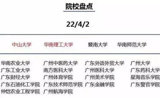 高校|大城市高校录取分数虚高？看看大城市的这些优势就知道有多值了