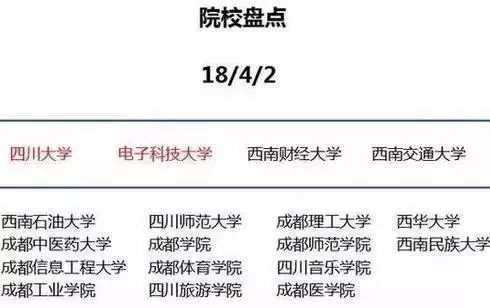 高校|大城市高校录取分数虚高？看看大城市的这些优势就知道有多值了