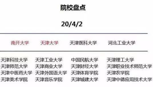 高校|大城市高校录取分数虚高？看看大城市的这些优势就知道有多值了