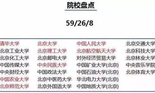 高校|大城市高校录取分数虚高？看看大城市的这些优势就知道有多值了