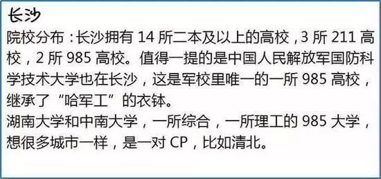 高校|大城市高校录取分数虚高？看看大城市的这些优势就知道有多值了