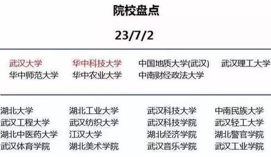 高校|大城市高校录取分数虚高？看看大城市的这些优势就知道有多值了