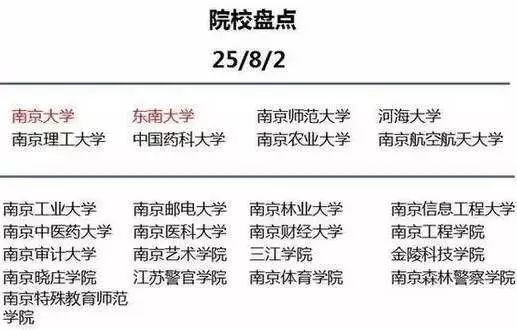 高校|大城市高校录取分数虚高？看看大城市的这些优势就知道有多值了