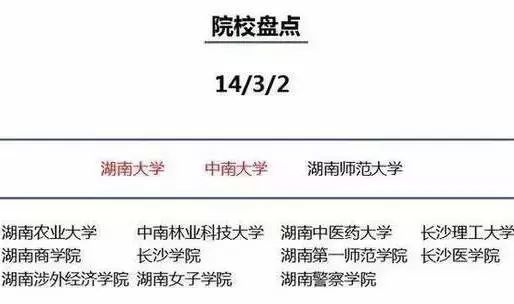 高校|大城市高校录取分数虚高？看看大城市的这些优势就知道有多值了