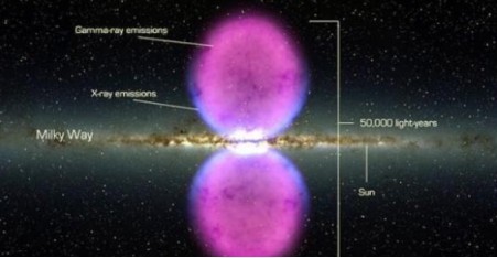 宇宙|350万年前银河系中心发生剧变，古猿目睹一切，其痕迹遗留至今