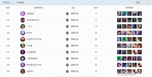 英雄联盟大区排行_LOL:外媒发布全球LOL战队排行榜:FPX、RNG、EDG稳居前三