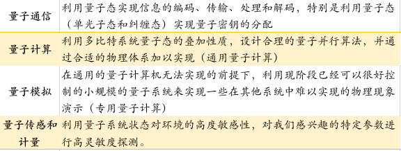 量子科技|重磅！量子科技成为国家战略！通用量子计算机研制难度堪比登月