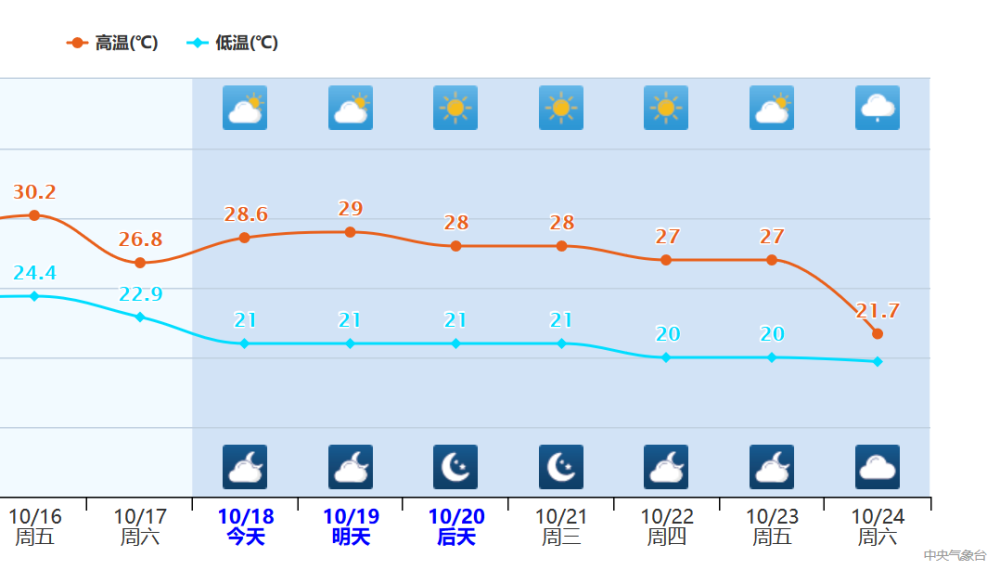 沙德尔|下周“台风撞寒潮”，我国受影响？超级计算机：有苗头但仍需观察