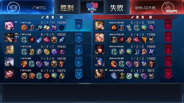 王者荣耀秋季赛：TTG横扫LGD，易瞳被换下，晨羽上场效果显著