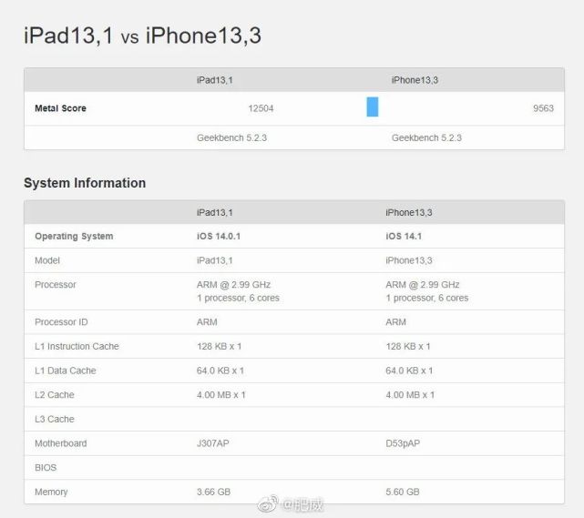 旗舰机|gpu|iphone12|iphone 12 mini|iphone 12 pro|iphone12 pro
