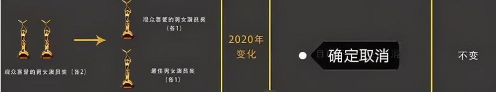 金鹰奖|金鹰奖晚会要冷场，提名男演员仅王一博出席，杨幂蒋丽雯不到场？