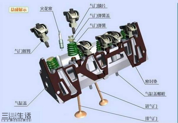 VVT可变气门正时技术是什么？它的好处有哪些_腾讯新闻