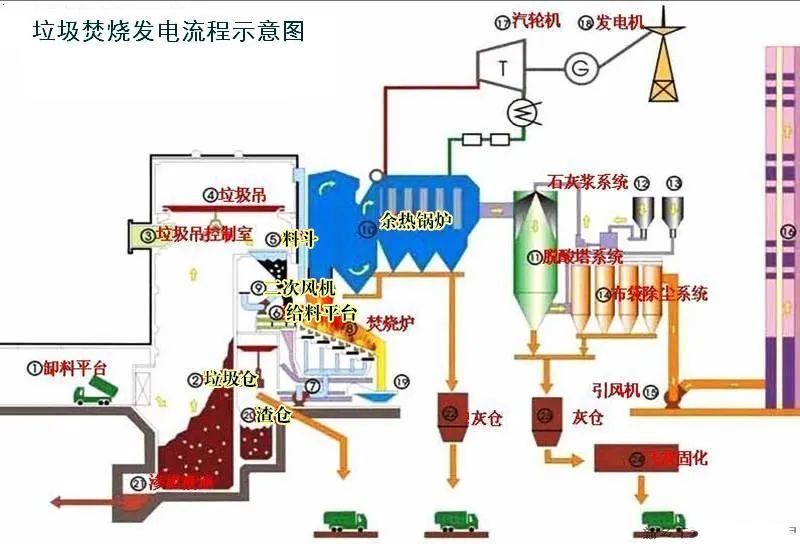 工藝16,旋轉rto法處理高濃度有機廢氣15,回收與生鐵公司燒結機旋轉