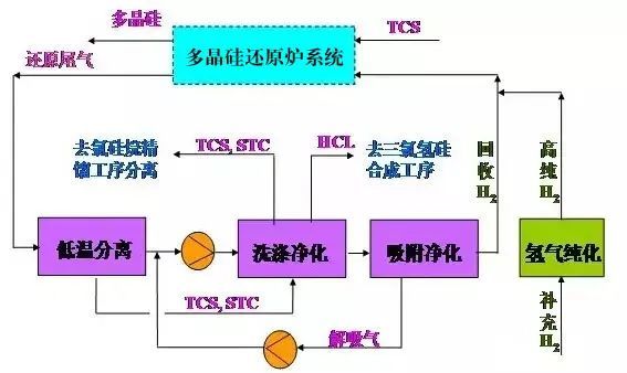 醫療廢棄物焚燒21,發電鍋爐工藝20,垃圾焚燒發電工藝流程圖19,生物濾