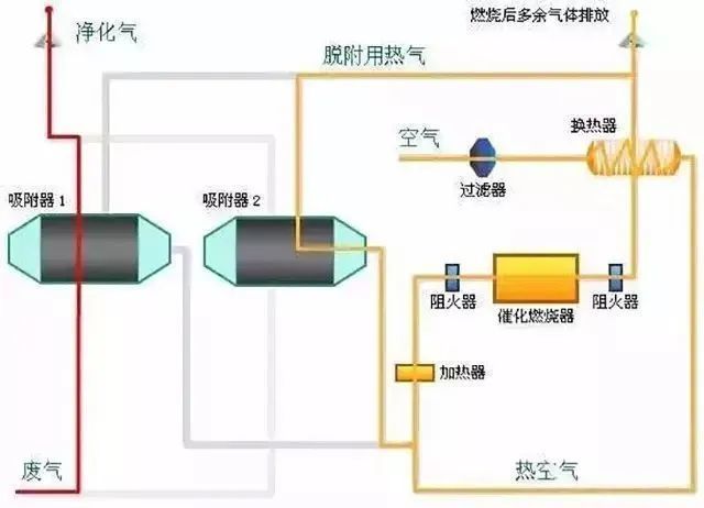 治理工藝28,柴油發電機尾氣處理工程技術27,油氣回收工藝流程示意圖26