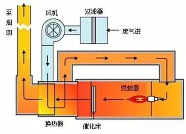 柴油發電機尾氣處理工程技術27,油氣回收工藝流程示意圖26,鍋爐廢氣