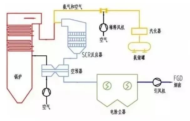 最全彙總87種廢氣處理工藝流程圖