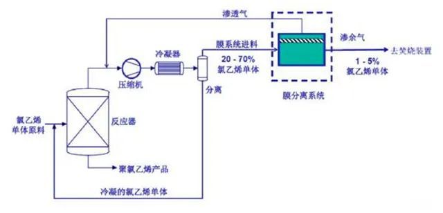 生物法處理有機廢氣58,分子篩轉輪吸脫附工藝59,氧化鎂法脫硫工藝流程