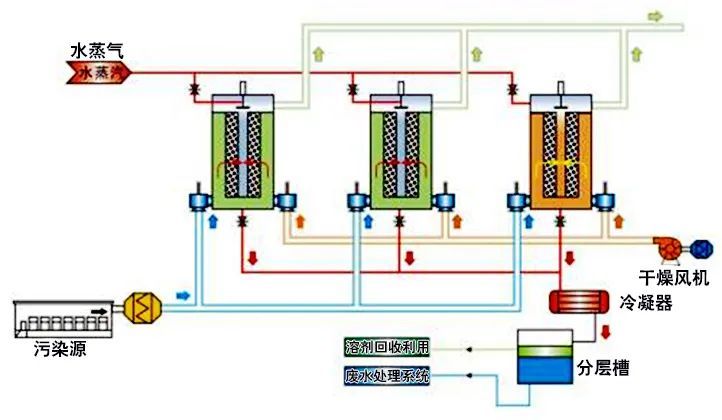 57,生物法處理有機廢氣58,分子篩轉輪吸脫附工藝59,氧化鎂法脫硫工藝