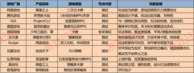 玩家反馈来源于taptap评价与游戏日报新媒体读者评论
