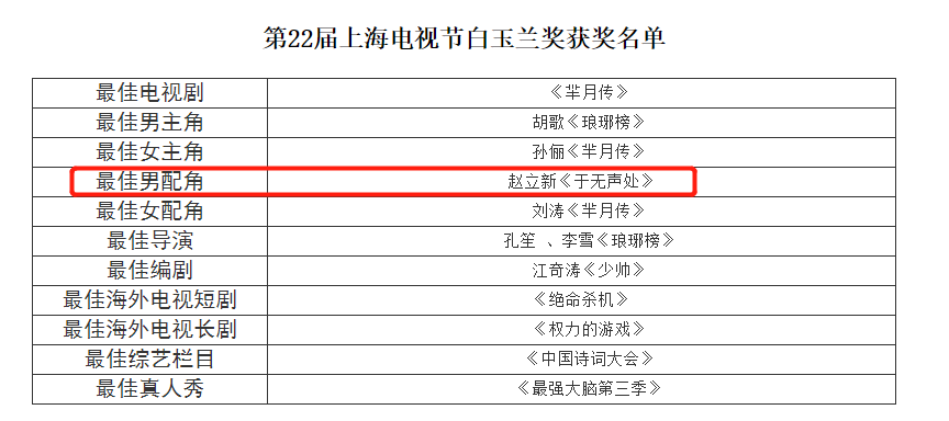 王凯|王凯又没得奖，侯鸿亮又要挨骂？