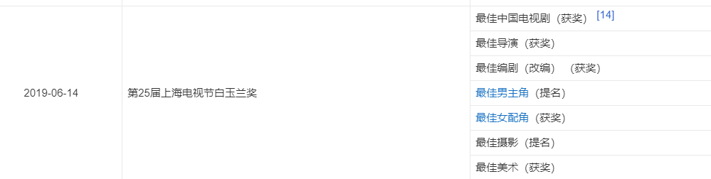 王凯|王凯又没得奖，侯鸿亮又要挨骂？