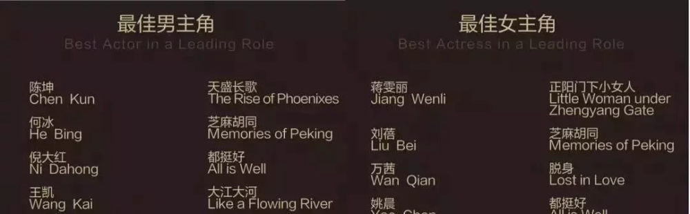 王凯|王凯又没得奖，侯鸿亮又要挨骂？