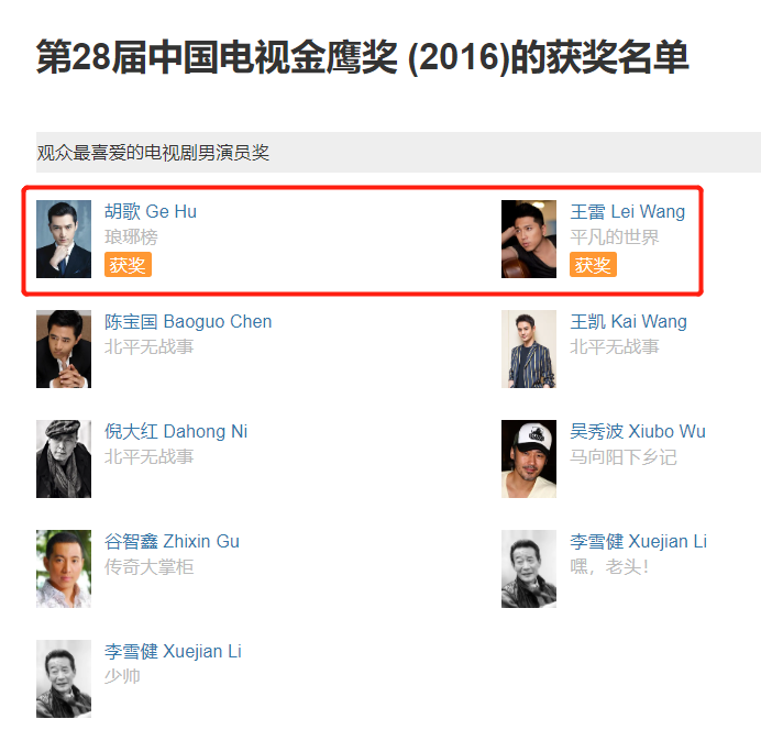 王凯|王凯又没得奖，侯鸿亮又要挨骂？